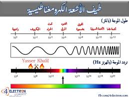 🔥⚒ الأشعة الكهرومغناطيسية ⚒🔥 يمكن تعريف... - علوم الارض ...