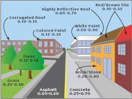 Albedo Effect and Energy Efficiency of Cities